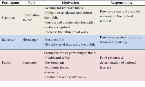 Table 1 The media information chain (modified from Herbert O. Funsten, 2003)