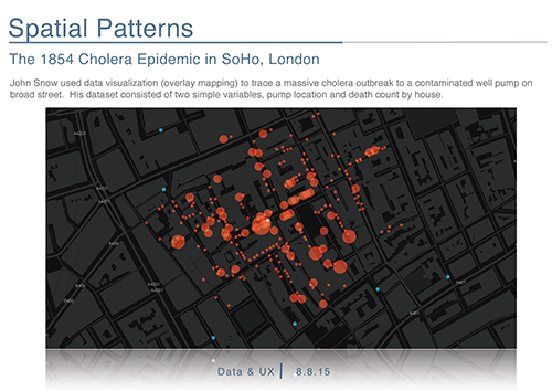 The 1854 Cholera Epidemic in SoHo, London. Slide courtesy of John Dawes.