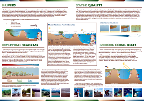 Great Barrier Reef Newsletter produced for the workshop
