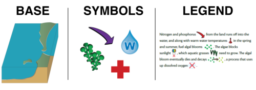 Elements of a Diagram.png, Elements of a Diagram, Attribution: KGoerger and ian.umces.edu