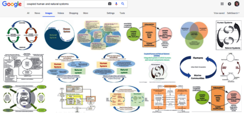 A Google Image search for “coupled human and natural systems” reveals hundreds of perspectives and depictions of this complex concept.