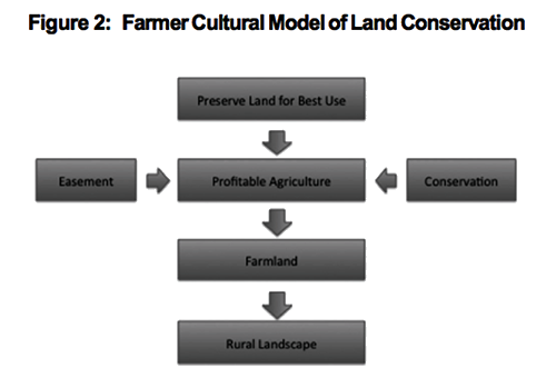 The cultural model presented in Paolisso et al. (2013)