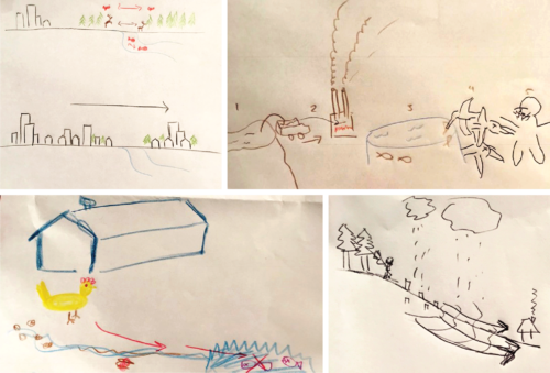 A variety of concepts were drawn during the Conceptionary game, such as pollution from chicken farms , urban sprawl, and landslides caused by logging. Image credit: Bill Dennison