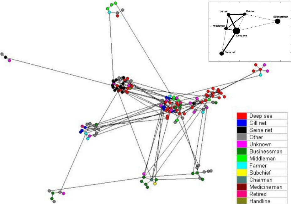 This combined network graph shows the similarity between stakeholder mapping and research on social networks.