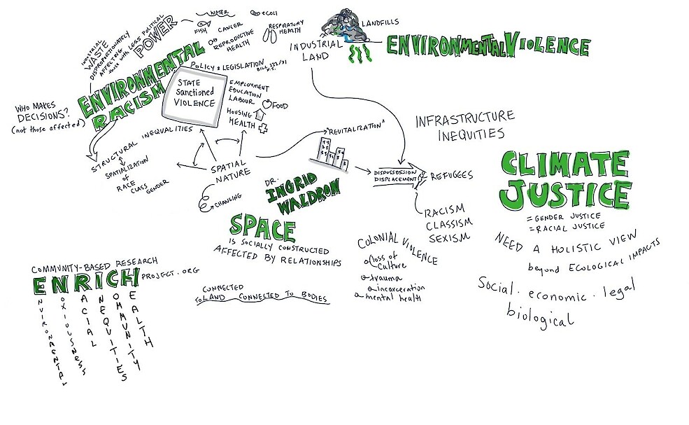 Word diagram with arrows of various components of environmental justice and how they are interconnected