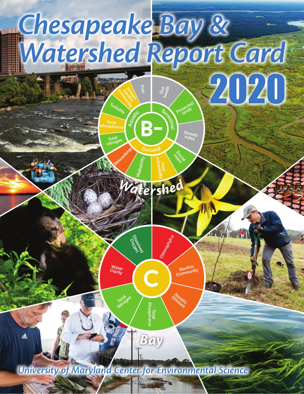 Chesapeake Bay & Watershed Report Card 2020 Publications