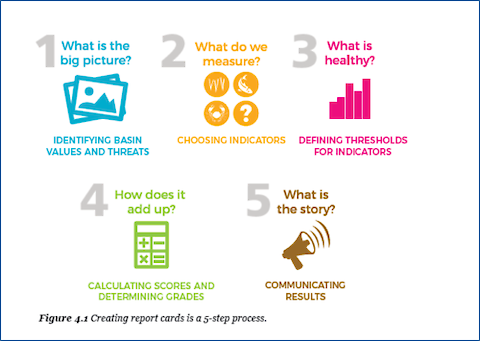 We movedÂ our discussion forward to Step 4 ofÂ  the Report Card creation process: âHow does it add up?â2.