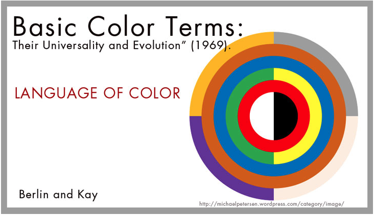 A wheel displaying multiple colors to represent the language of color.
