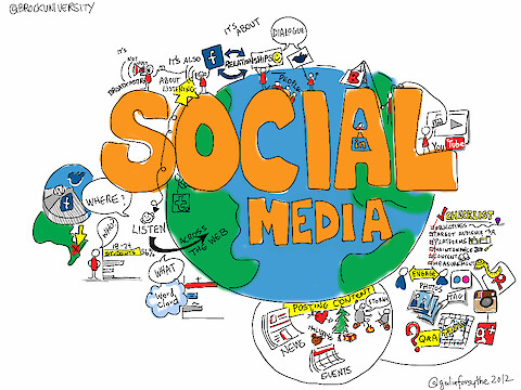 A graphic depicting social media's use in our world.