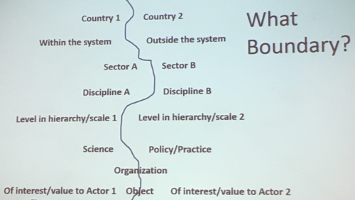 Presenters at the SESYNC symposium shared examples of research that spans a wide variety of boundaries. (Presentation slide created by Dr. Susanne Moser)
