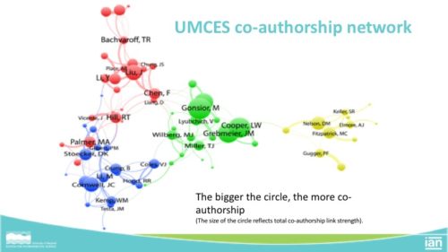Four main clusters emerged from the UMCES co-authorship network, showing that people from the same lab tend to co-author papers with each other more often than with people from other labs.