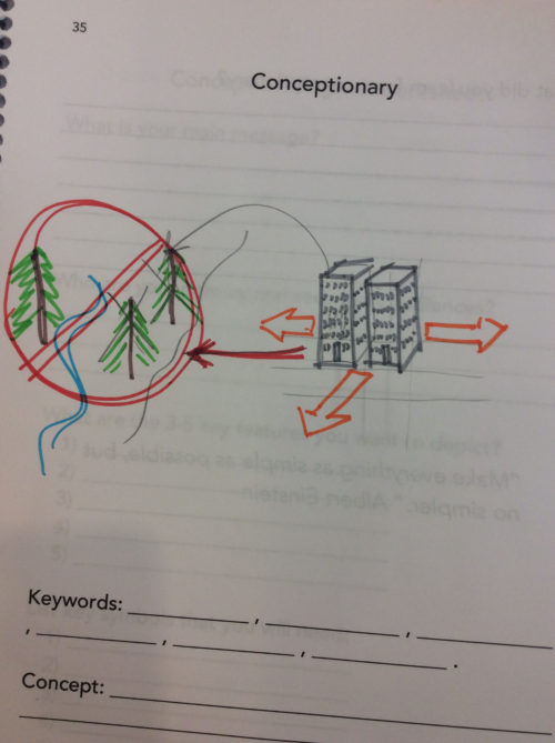 A conceptual diagram illustrating urbanization and habitat loss created during a round of Conceptionary. Photo: Brianne Walsh.