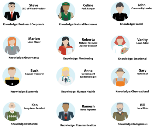 Set of twelve avatars representing stakeholders in the workshop.