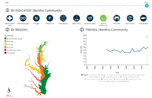 Example of the interactive report card website looking at the health of benthic communities within Chesapeake Bay. (