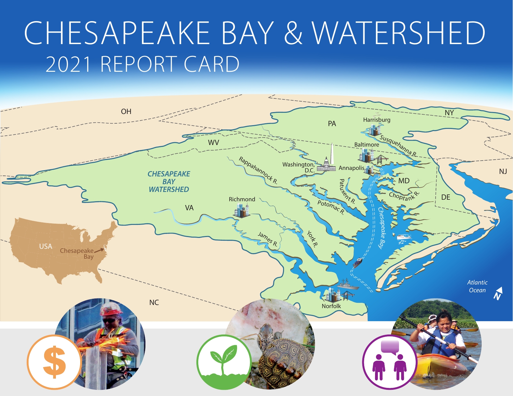 Chesapeake Bay And Watershed Report Card Publications Integration And Application Network