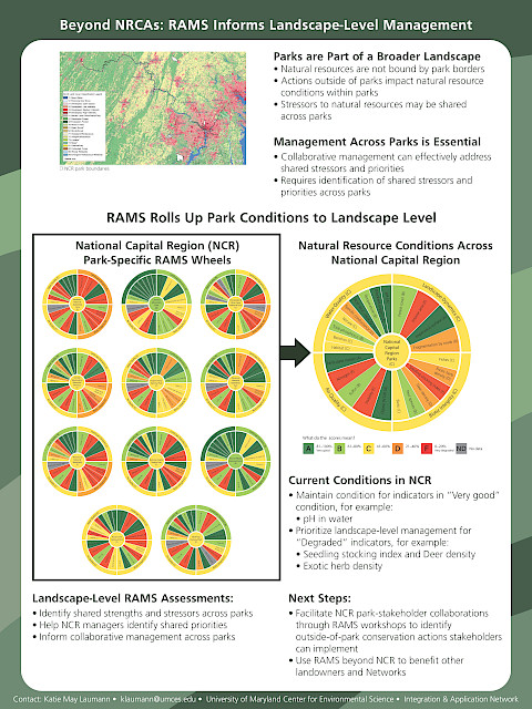 RAMS informs landscape level management (Page 1)