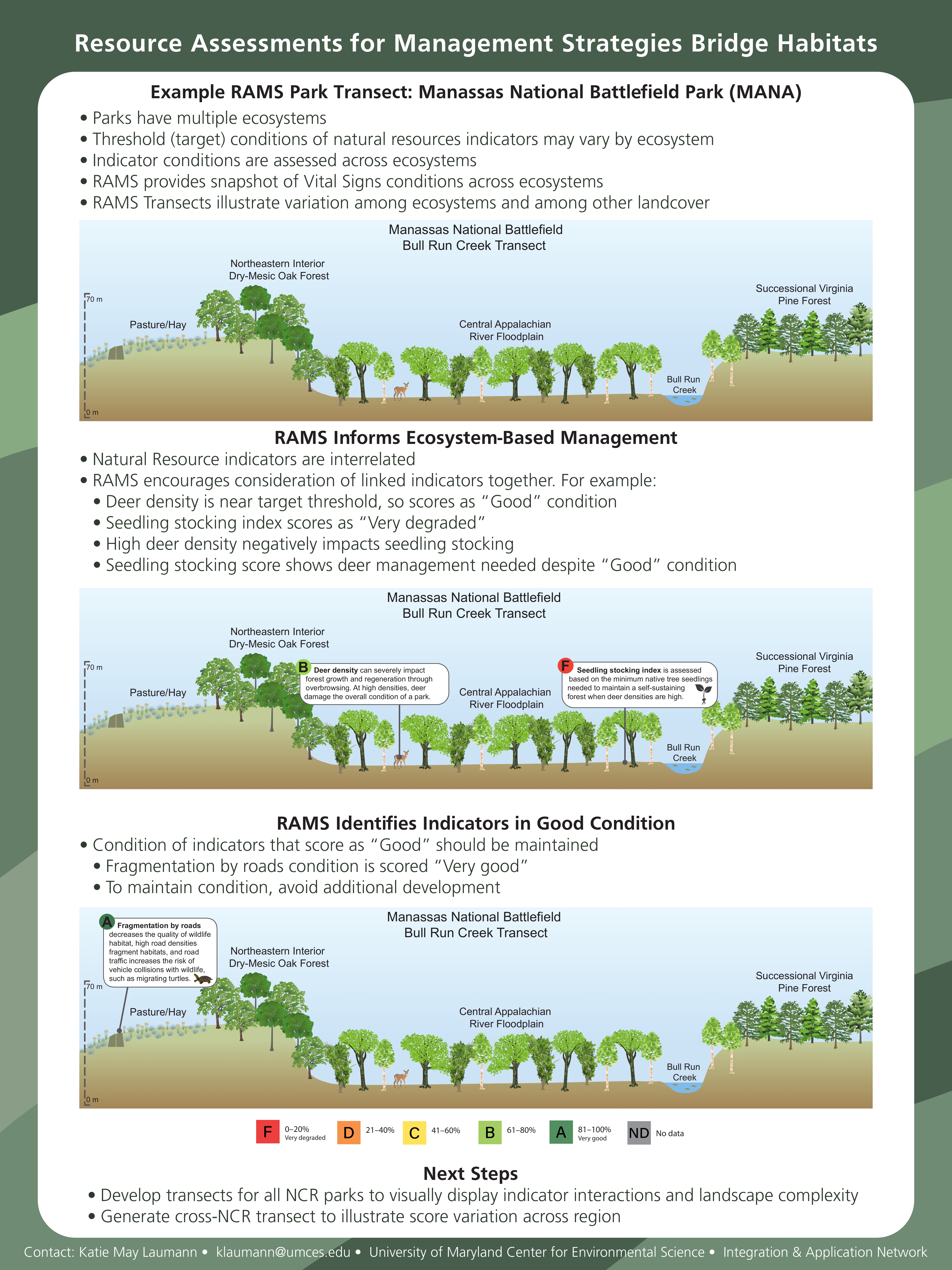RAMS provides ecosystem-level context | Publications | Integration and  Application Network