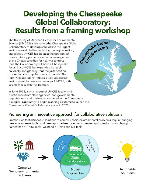 Developing the Chesapeake Global Collaboratory: Results from a framing workshop_2 (Page 1)