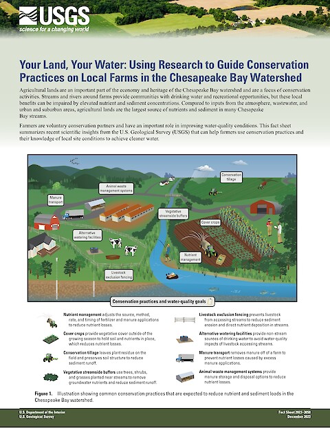 Your Land, Your Water: Using Research to Guide Conservation Practices on Local Farms in the Chesapeake Bay Watershed (Page 1)