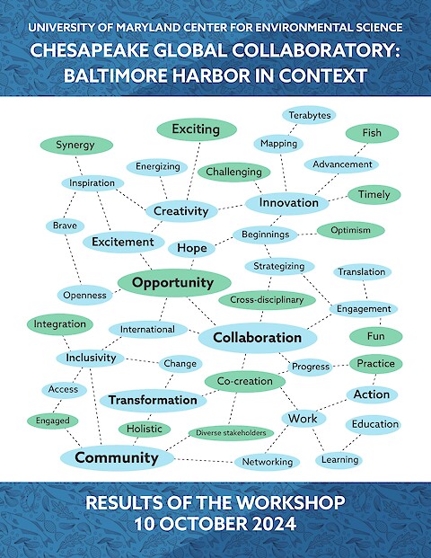Chesapeake Global Collaboratory: Baltimore Harbor in Context (Page 1)