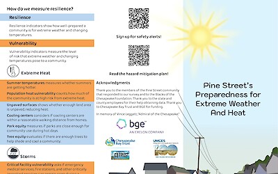 Pine Street's Preparedness for Extreme Weather and Heat (Page 1)