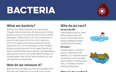 Chesapeake Monitoring Cooperative Fact Sheets (Page 1)