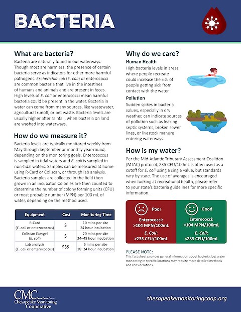 Chesapeake Monitoring Cooperative Fact Sheets (Page 1)