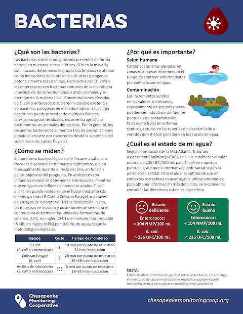 Chesapeake Monitoring Cooperative Fact Sheets (Spanish) (Page 1)