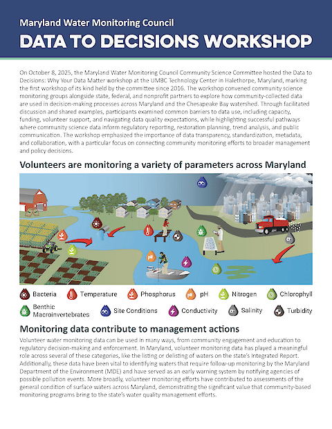 MWMC Data to Decisions Workshop Newsletter cover image