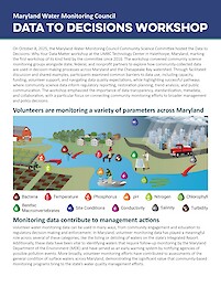 MWMC Data to Decisions Workshop Newsletter
